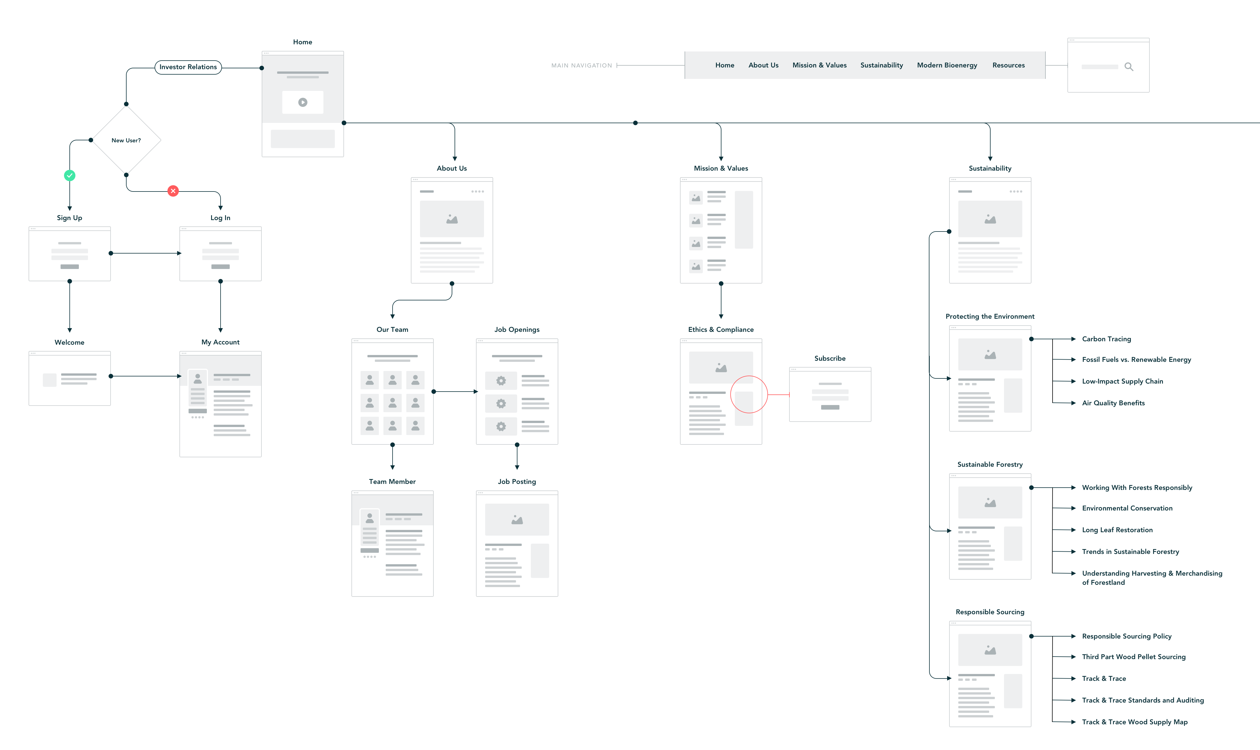 enviva-sitemap
